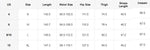 Load image into Gallery viewer, Product size chart with measurements for waist, hip, and thigh sizes.
